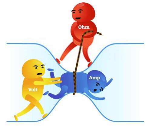 Legge di Ohm